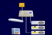 HELPY L300 - Sistemi di allarme per ascensori HELPY L300 - Sistemi di allarme per ascensori