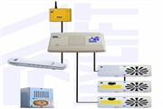 Communication systems